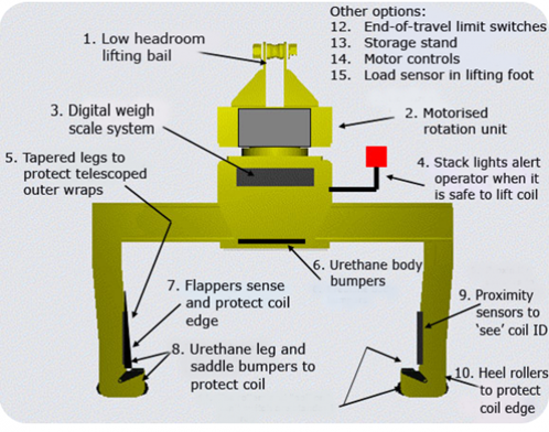 Coil Grab Options